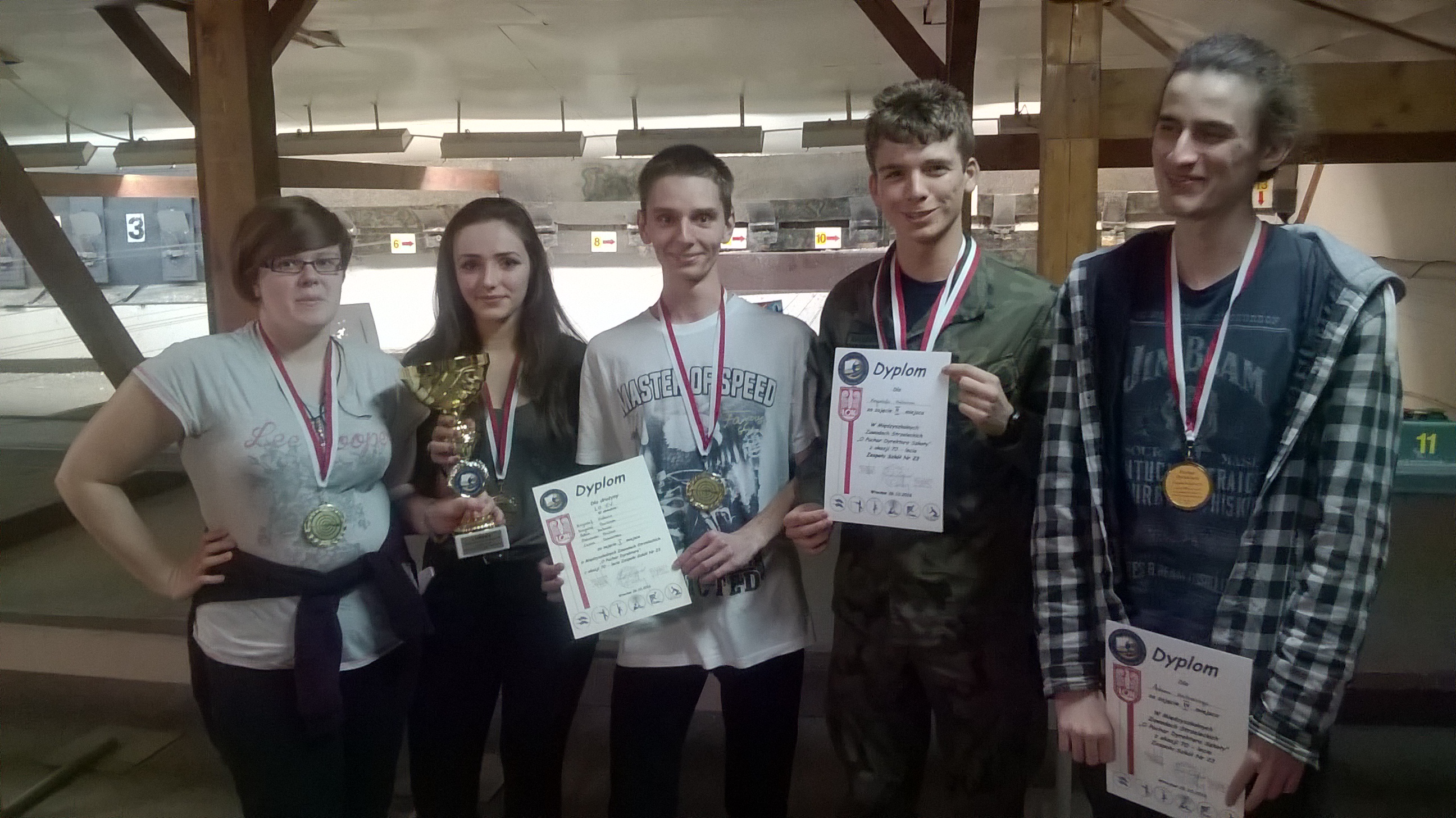 Main types and best fit for these Polish HS students from Lower Silesia